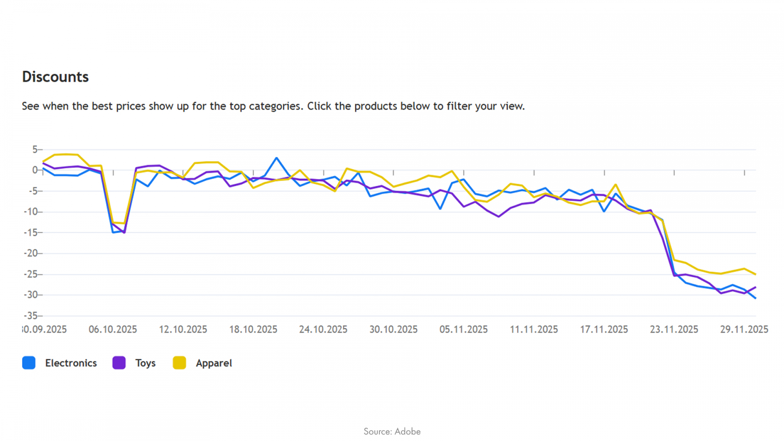 ������ �� ��? ���? ��� � ����? �� adobe �? �? ��? ���