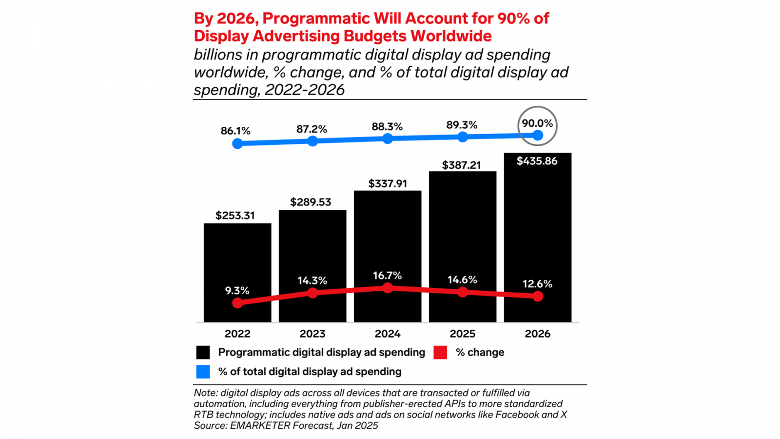 ? ��? ���� Programmatic � 2026