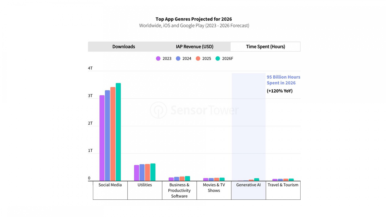 �? ����� ? �� �? �������� sensor tower
