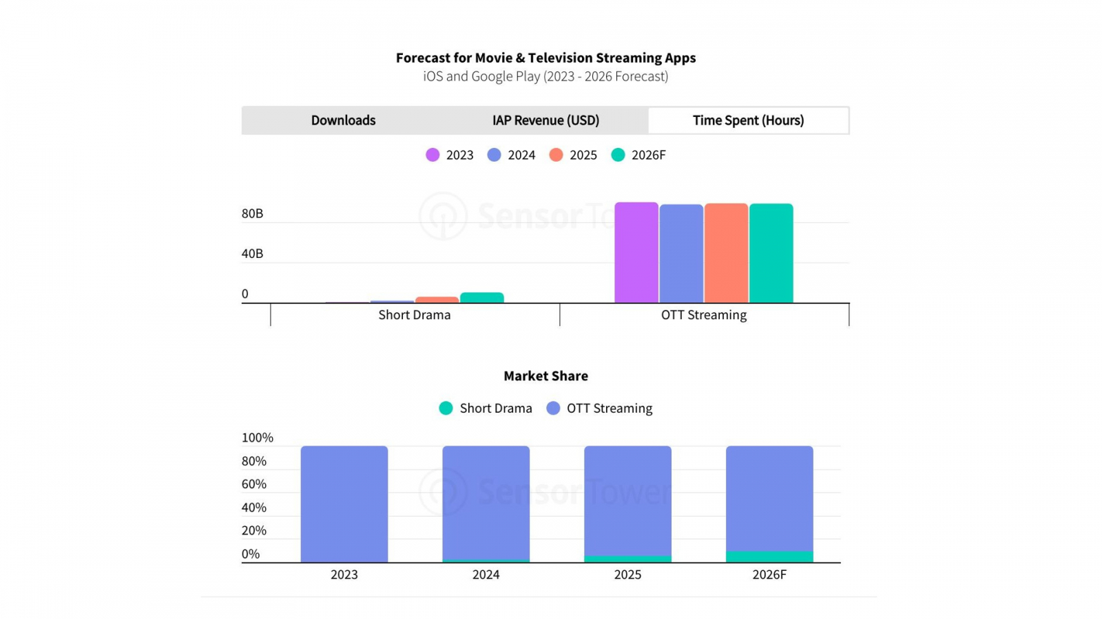 �? ? �������? � ��? ���? � short drama