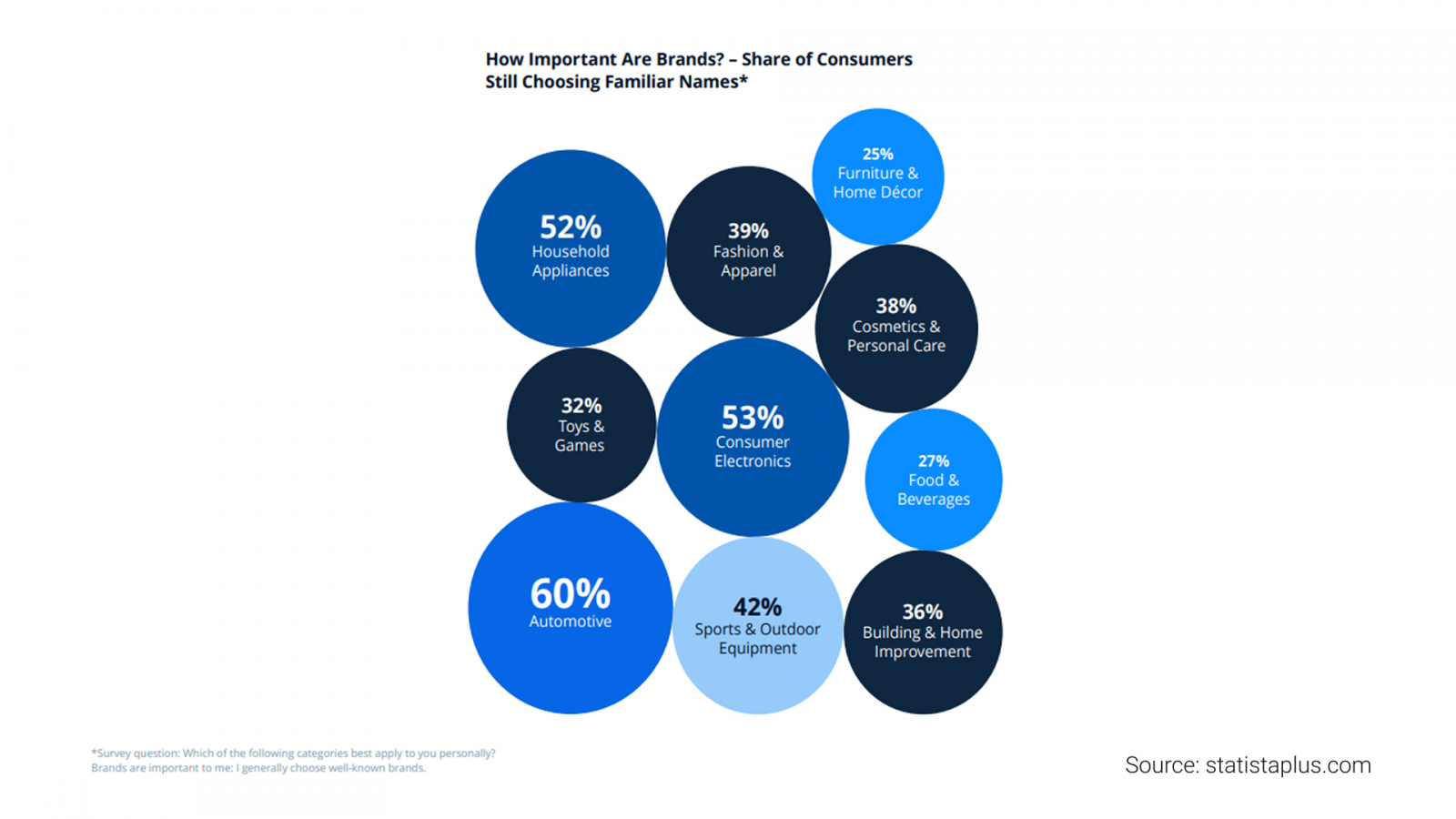 statista ? ���������? ? �? ����