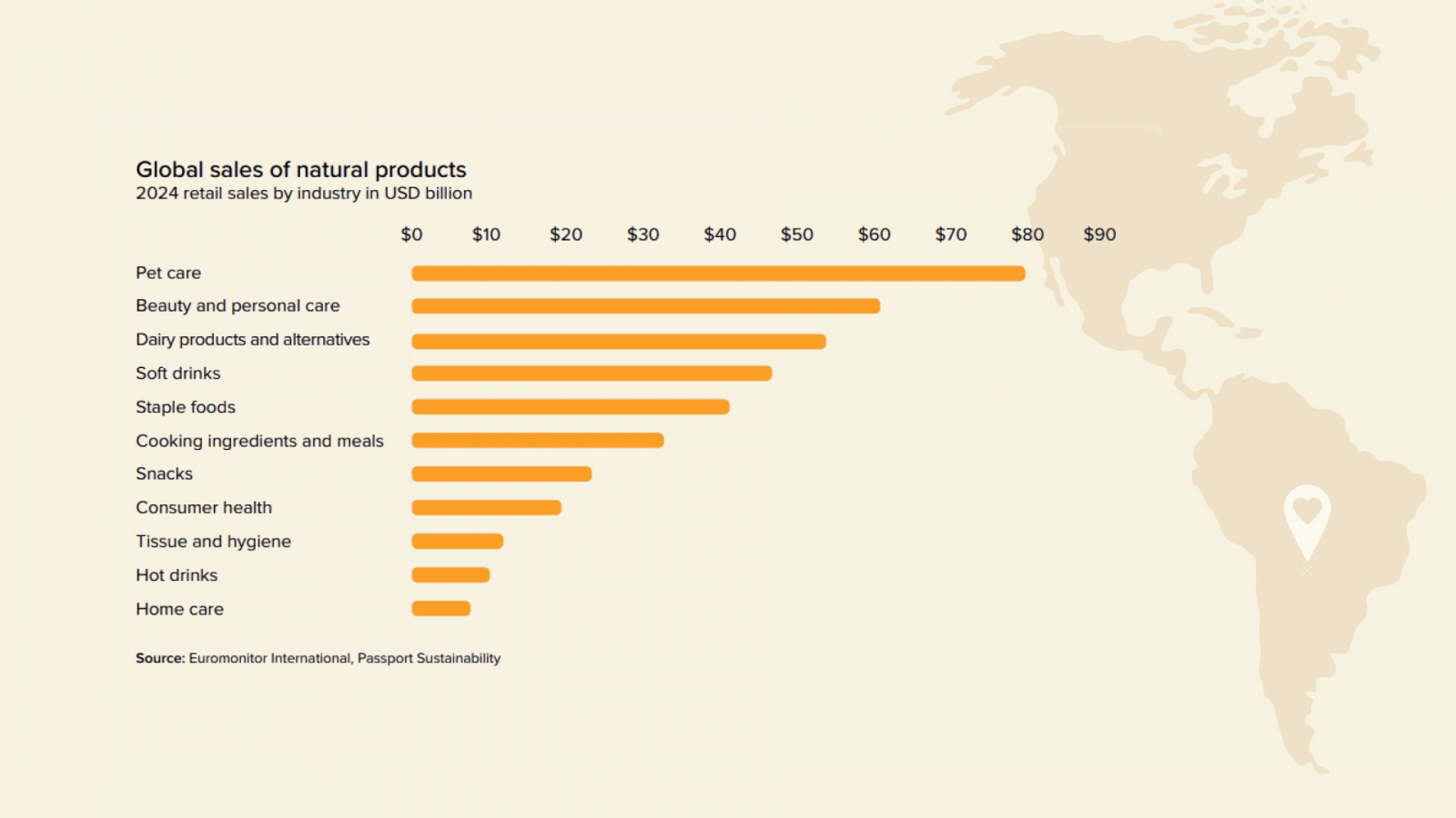 global sales of natural products