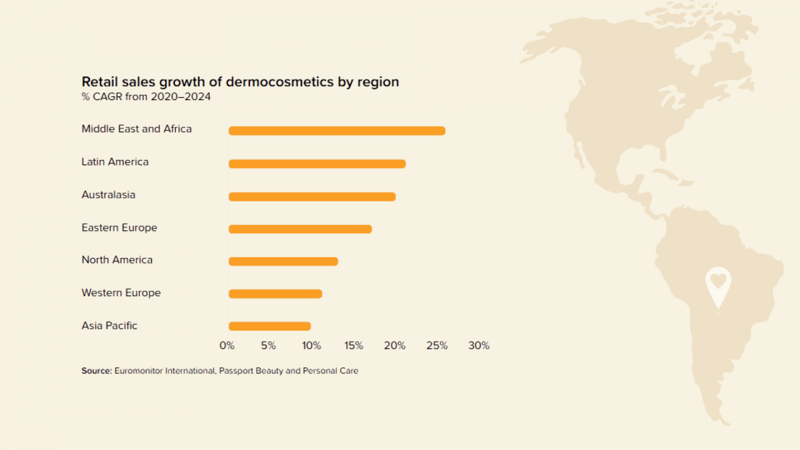 retail sale growth of dermocosmetics by region