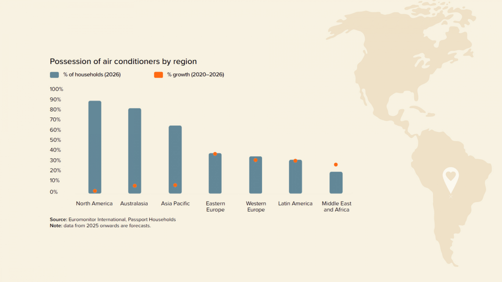 possession of air conditioners by region
