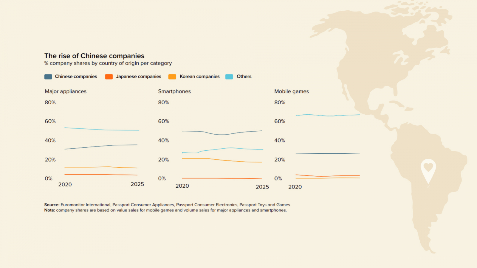 the rise of chinese companies