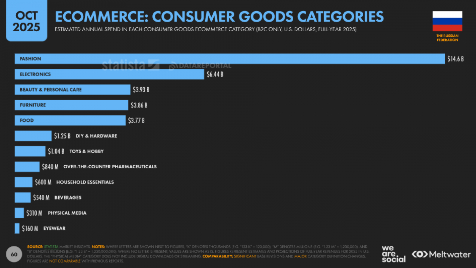 ? ? �? ? e-commerce data reportal