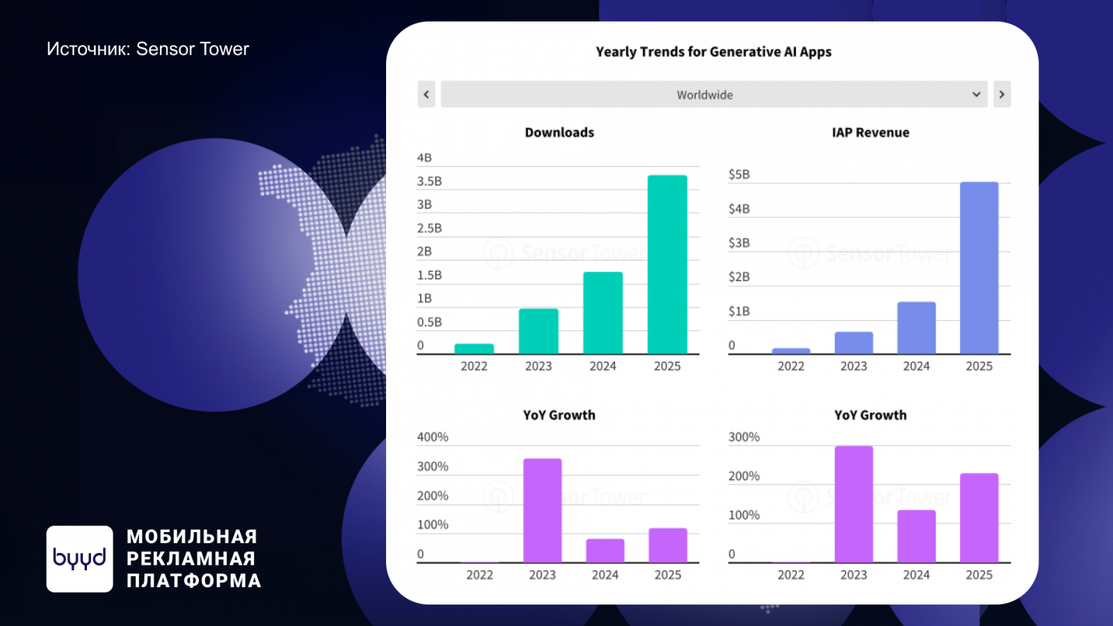 �� ? ? ���? sensor tower