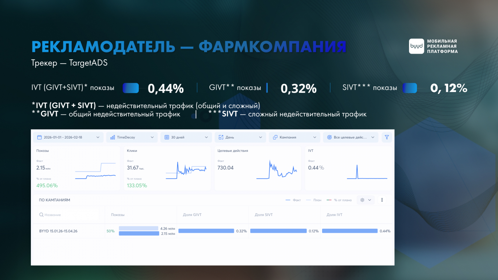 byyd ? �? ���������