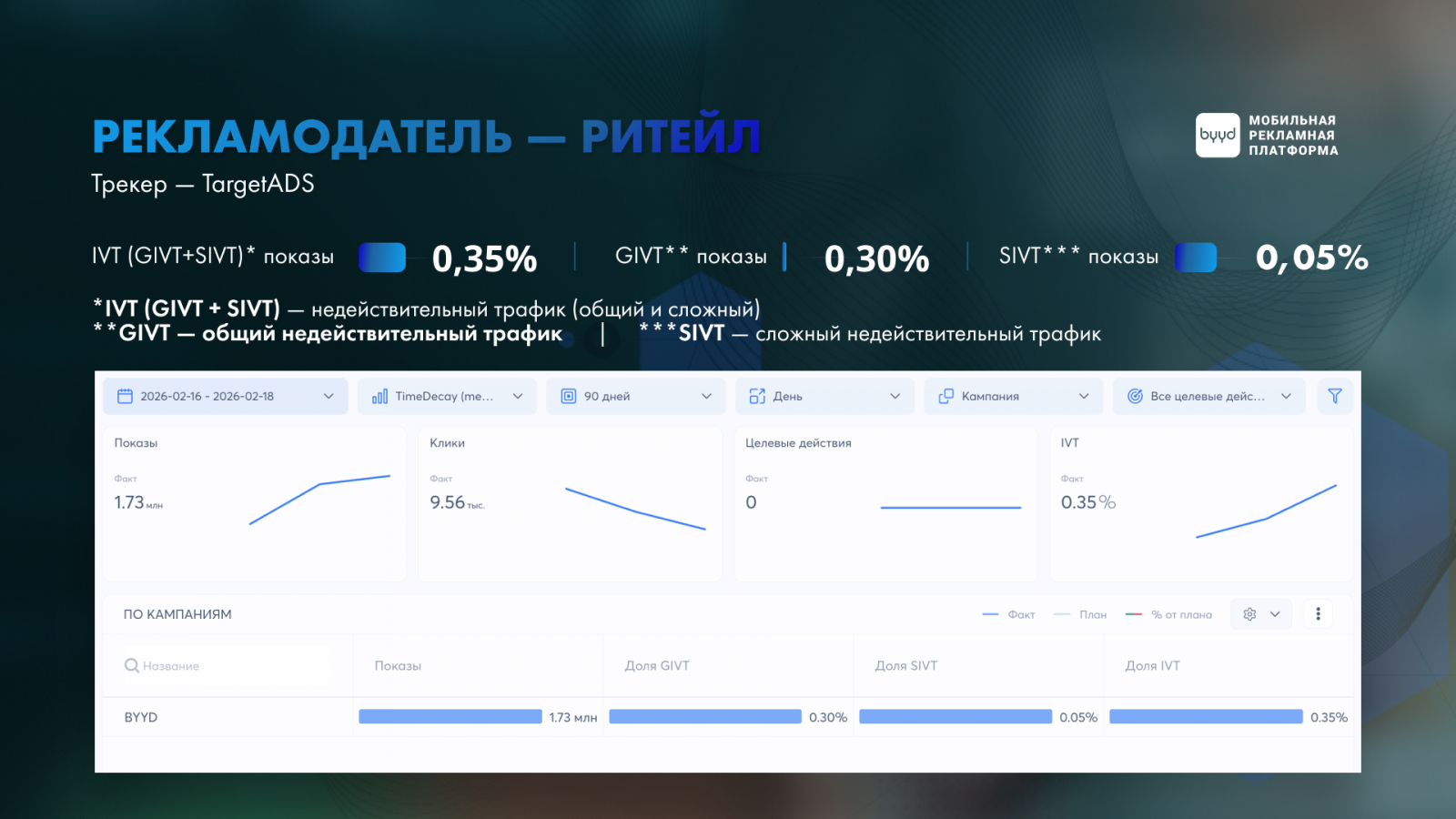 ? �? ��� Byyd