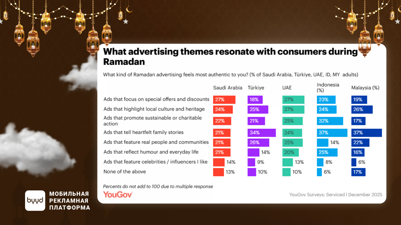 �? ����? ? ���� � ? ������ ? ������