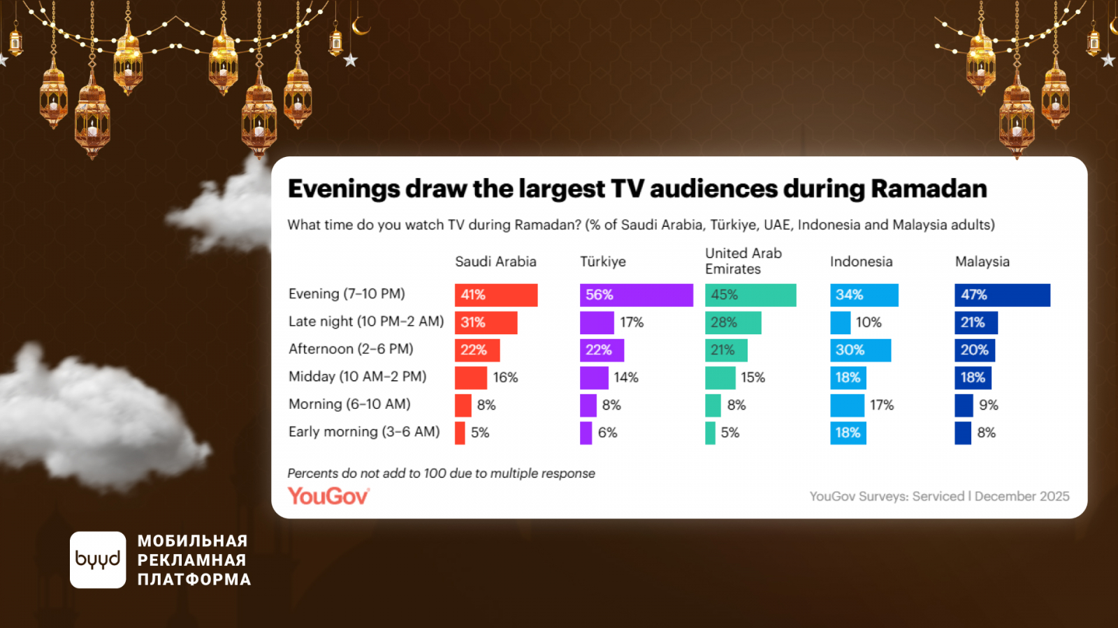 �? ��� �? ����? ? � ��