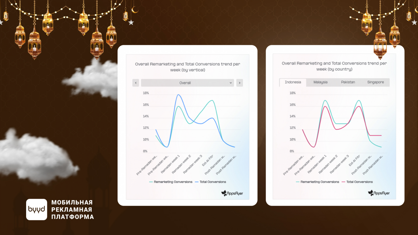 ? ���? ��? ��� �? �? ��? ��� ? ������ 2025