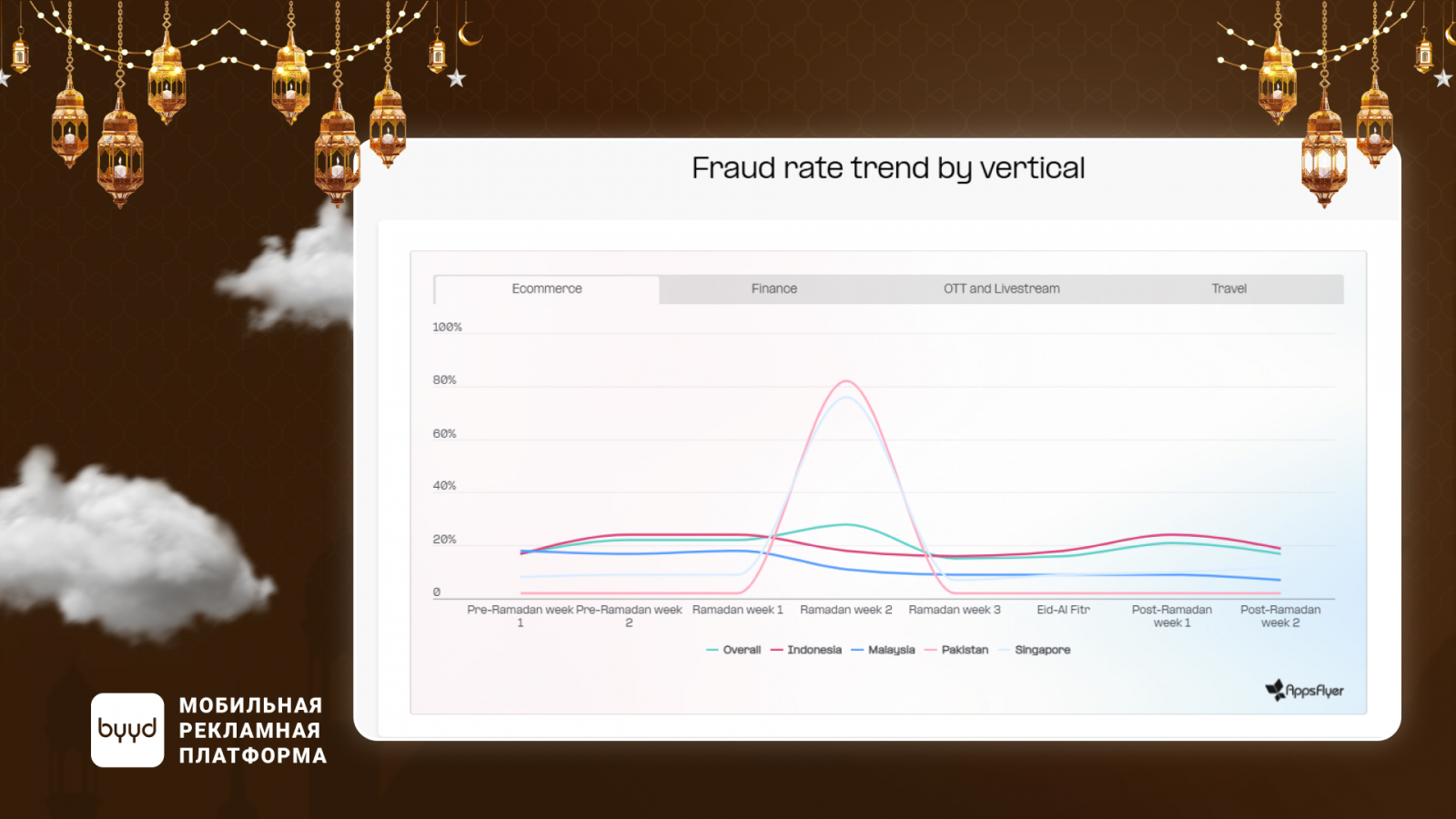 ? ? �� ? ������